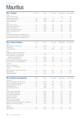 201312 WEF Human Capital Report 2013