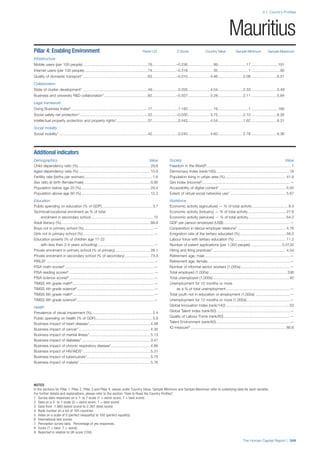 201312 WEF Human Capital Report 2013