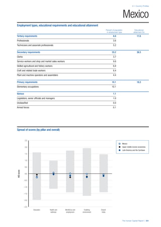 201312 WEF Human Capital Report 2013
