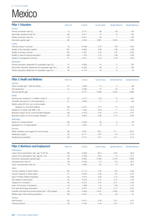 201312 WEF Human Capital Report 2013