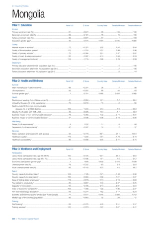 201312 WEF Human Capital Report 2013