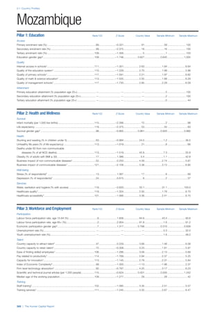 201312 WEF Human Capital Report 2013