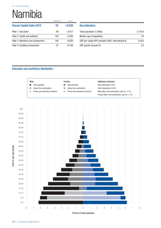 201312 WEF Human Capital Report 2013