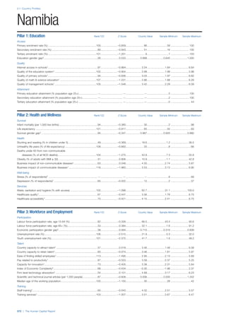 201312 WEF Human Capital Report 2013