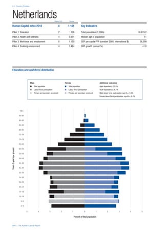 201312 WEF Human Capital Report 2013