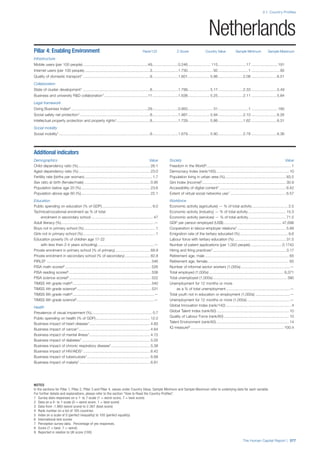 201312 WEF Human Capital Report 2013