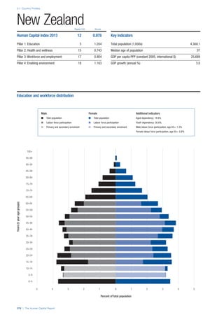 201312 WEF Human Capital Report 2013