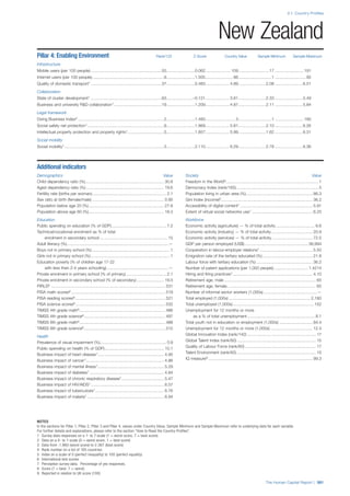 201312 WEF Human Capital Report 2013