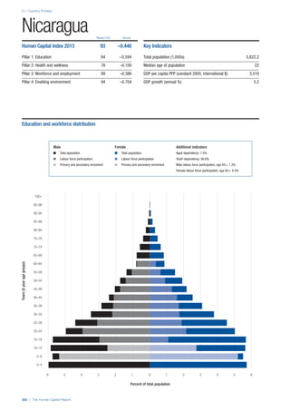 201312 WEF Human Capital Report 2013