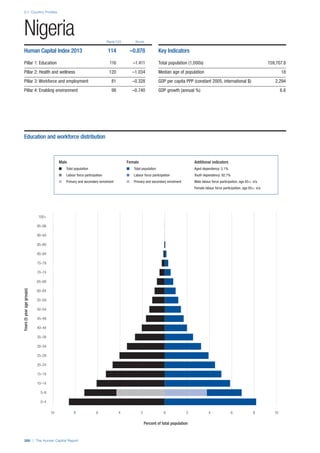 201312 WEF Human Capital Report 2013