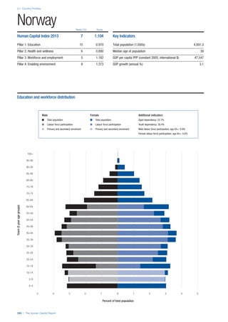 201312 WEF Human Capital Report 2013