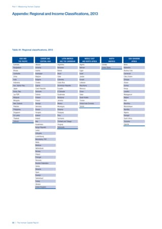 Part 1: Measuring Human Capital
32 | The Human Capital Report
Appendix: Regional and Income Classifications, 2013
Table A1: Regional classifications, 2013
ASIA AND
THE PACIFIC
EUROPE AND
CENTRAL ASIA
LATIN AMERICA
AND THE CARIBBEAN
MIDDLE EAST
AND NORTH AFRICA
NORTH
AMERICA
SUB–SAHARAN
AFRICA
Australia Albania Argentina Algeria Canada Benin
Bangladesh Armenia Barbados Bahrain United States Botswana
Bhutan Austria Bolivia Egypt Burkina Faso
Cambodia Azerbaijan Brazil Israel Cameroon
China Belgium Chile Jordan Côte d’Ivoire
India Bulgaria Colombia Kuwait Ethiopia
Indonesia Croatia Costa Rica Lebanon Ghana
Iran, Islamic Rep. Cyprus Dominican Republic Mauritania Guinea
Japan Czech Republic Ecuador Morocco Kenya
Korea, Rep. Denmark El Salvador Oman Lesotho
Lao PDR Estonia Guatemala Qatar Madagascar
Malaysia Finland Honduras Saudi Arabia Malawi
Mongolia France Jamaica Tunisia Mali
New Zealand Georgia Mexico United Arab Emirates Mauritius
Pakistan Germany Nicaragua Yemen Mozambique
Philippines Greece Panama Namibia
Singapore Hungary Paraguay Nigeria
Sri Lanka Iceland Peru Senegal
Thailand Ireland Suriname South Africa
Vietnam Italy Trinidad and Tobago Tanzania
Kazakhstan Uruguay Uganda
Kyrgyz Republic Venezuela
Latvia
Lithuania
Luxembourg
Macedonia, FYR
Malta
Moldova
Netherlands
Norway
Poland
Portugal
Romania
Russian Federation
Serbia
Slovenia
Spain
Sweden
Switzerland
Turkey
Ukraine
United Kingdom
 