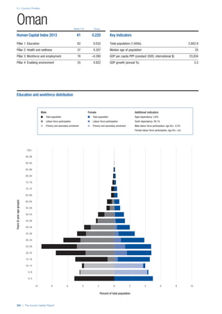 201312 WEF Human Capital Report 2013