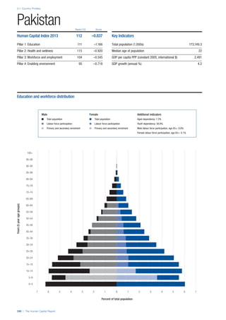 201312 WEF Human Capital Report 2013
