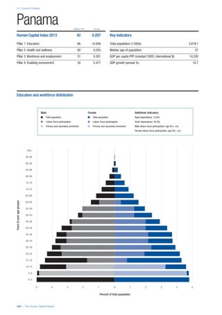 201312 WEF Human Capital Report 2013