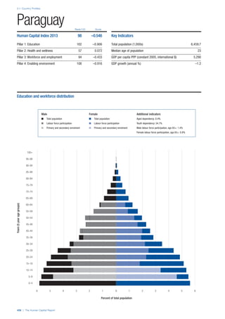 201312 WEF Human Capital Report 2013