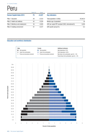 201312 WEF Human Capital Report 2013
