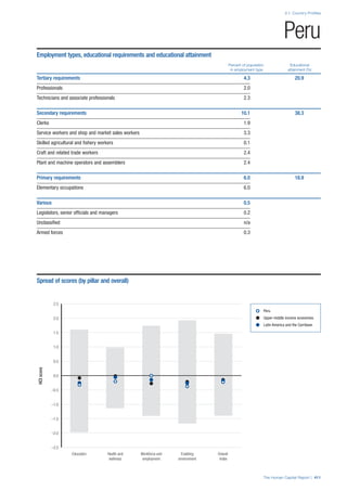 201312 WEF Human Capital Report 2013