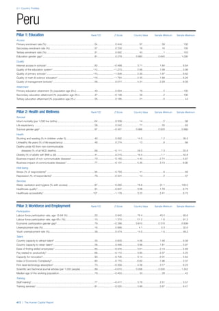 201312 WEF Human Capital Report 2013
