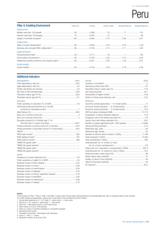 201312 WEF Human Capital Report 2013
