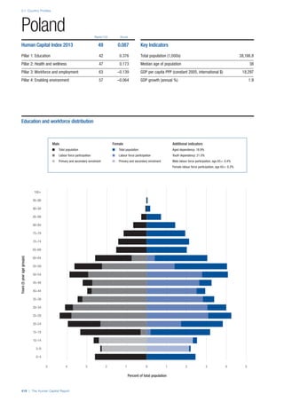 201312 WEF Human Capital Report 2013