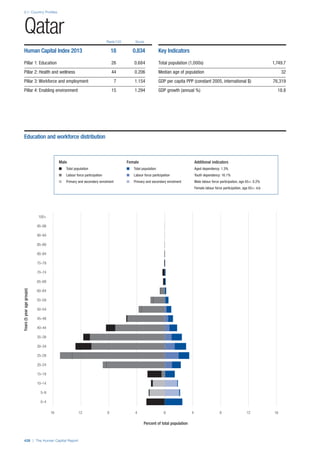 201312 WEF Human Capital Report 2013
