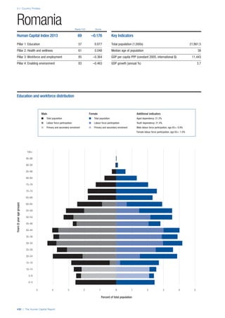 201312 WEF Human Capital Report 2013