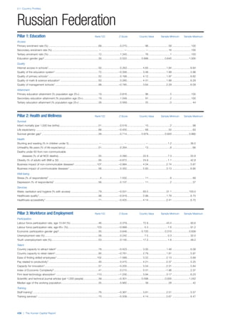 201312 WEF Human Capital Report 2013