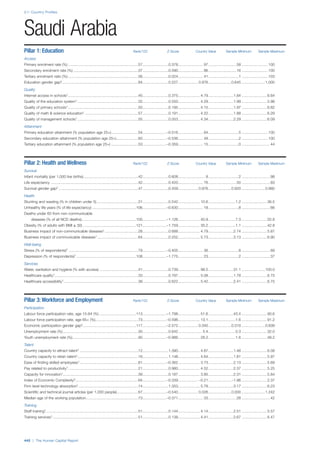 201312 WEF Human Capital Report 2013
