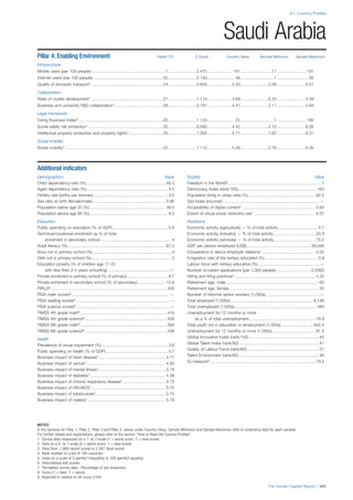 201312 WEF Human Capital Report 2013