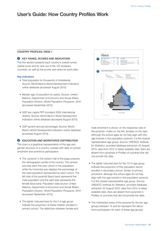 Part 2: Country Profiles
The Human Capital Report | 37
2.1: Country Profiles
1 | The Human Capital Index 2013
Rank/122 Score
Years(5yearagegroups)
Percent of total population
0–4
5–9
10–14
15–19
20–24
25–29
30–34
35–39
40–44
45–49
50–54
55–59
60–64
65–69
70–74
75–79
80–84
85–89
90–94
95–99
100+
0 1 2 3 4 5 66 5 4 3 2 1 0
Albania
Human Capital Index 2013 72 –0.216
Pillar 1: Education 54 0.136
Pillar 2: Health and wellness 54 0.083
Pillar 3: Workforce and employment 71 –0.207
Pillar 4: Enabling environment 105 –0.874
Key Indicators
Total population (1,000s) 3,150.1
Median age of population 32
GDP per capita PPP (constant 2005, international $) 8,059
GDP growth (annual %) 0.8
Male Female Additional indicators
■ Total population ■ Total population Aged dependency: 15.1%
■ Labour force participation ■ Labour force participation Youth dependency: 34.0%
■ Primary and secondary enrolment ■ Primary and secondary enrolment Male labour force participation, age 65+: 0.3%
Female labour force participation, age 65+: 0.1%
Education and workforce distribution
male enrolment is shown on the respective side of
the pyramid—males on the left, females on the right.
Although the school ages do not fully align with this
age bracket in the population pyramid, it is the closest
representative age group. Source: UNESCO, Institute
for Statistics, provided database extraction 22 August
2013, data from 2012 or latest available data. Bars are
absent from pyramids in Profiles of countries that did
not provide the data.
•	 The lighter coloured bars for the 10-14 age group
indicate the proportion of this population sector
enrolled in secondary school. Similar to primary
enrolment, although the school ages do not fully
align with this age bracket in the population pyramid,
it is the closest representative age group. Source:
UNESCO, Institute for Statistics, provided database
extraction 22 August 2013, data from 2012 or latest
available data. Bars are absent from pyramids in
Profiles of countries that did not provide the data.
•	 The midshaded areas of the pyramid for the ten age
groups between 15 and 64 represent the labour
force participation for each of these age groups,
User’s Guide: How Country Profiles Work
COUNTRY PROFILES: PAGE 1
	 KEY RANKS, SCORES AND INDICATORS
The first section presents each country’s overall human
capital score and its rank out of the 122 reviewed
countries, as well as the scores and ranks for each pillar.
Key Indicators
•	 Total population (in thousands of inhabitants).
Source: World Bank’s World Development Indicators
online database (accessed August 2013).
•	 Median age of population (in years). Source: United
Nations, Department of Economic and Social Affairs,
Population Division, World Population Prospects, 2010
(accessed September 2013).
•	 GDP per capita PPP (constant 2005 international
dollars). Source: World Bank’s World Development
Indicators online database (accessed August 2013).
•	 GDP growth (annual percentage). Source: World
Bank’s World Development Indicators online database
(accessed August 2013).
	 EDUCATION AND WORKFORCE DISTRIBUTION
The chart is a graphical representation of the age and
gender structure of a country, overlaid with data on school
enrolment and workforce participation.
•	 The ‘pyramid’ in the bottom half of the page presents
the demographic profile of the country. The vertical
axis lists each five-year cohort in the population,
while the horizontal axis displays the percentage of
the total population represented by each cohort. The
left side of the pyramid (black bars) represents the
male population and the right side represents the
female (blue bars). Population data source: United
Nations, Department of Economic and Social Affairs,
Population Division, World Population Prospects, 2010
(accessed September 2013).
•	 The lighter coloured bars for the 5-9 age group
indicate the proportion of these children enrolled in
primary school. The distinction between female and
 