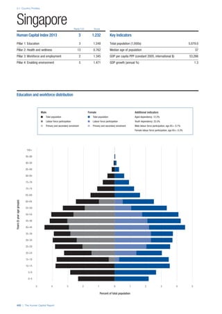 201312 WEF Human Capital Report 2013