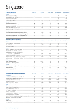 201312 WEF Human Capital Report 2013