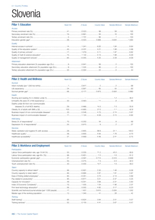 201312 WEF Human Capital Report 2013