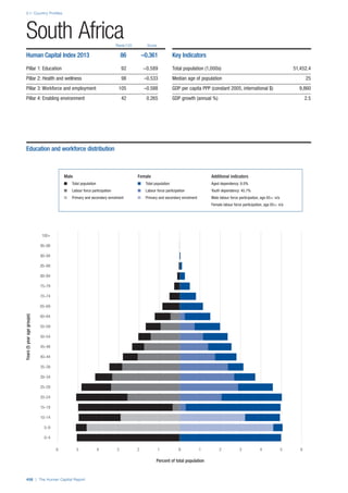 201312 WEF Human Capital Report 2013