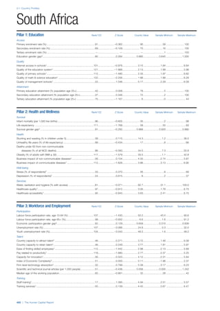 201312 WEF Human Capital Report 2013
