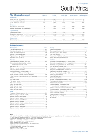 201312 WEF Human Capital Report 2013
