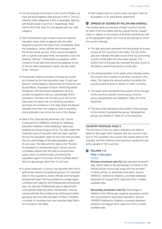 Part 2: Country Profiles
The Human Capital Report | 39
•	 For the purpose of inclusion in the County Profiles, we
have grouped together skills groups 3 and 4. The ILO
presents skills categories 3 and 4 separately, aligning
with ISCED levels 5 and 6 & 7 respectively. Note
that for ISCO-88, level 4 is not aligned with any skills
category.
•	 Each employment type is listed under the relevant
education level, which is aligned with the skills
required to perform this type of job competently. Both
the Legislators, senior officials and managers and
the Armed forces groups, which cannot be aligned
with a specific education level, are reported under the
heading “Various”. Unclassified occupations, which
consist of those jobs that cannot be assigned to any
of the ten listed employment types, are also listed
under “Various”.
•	 Employment data is provided in thousands of jobs
and divided by the total population age 15 and over
(Source: United Nations, Department of Economic and
Social Affairs, Population Division, World Population
Prospects, 2010 [accessed September 2013] to
provide occupations held as a percentage of this
population. Numbers will not add up to 100 as the
data does not report the non-working population
and there are omissions in the data where the figures
straddle more than one category. Due to rounding,
some subtotals may not be the sum of the display.
•	 Data in the “Educational attainment (%)” column
is sourced from UNESCO, Institute for Statistics,
Education Statistics online database, latest year
available (accessed August 2013). The data states the
maximum level of education that has been reached
among the population aged 25 and over and provides
this as a percentage of the total population aged
25 and over. This data and the data in the “Percent
of population in employment type” column are not
completely aligned with the data on employment
types, which is predominantly concerning the
population aged 15 and over. Some countries report
data for age groups other than 15 and over.
•	 In some instances, a country has reported data that is
split across several occupational groups. For example
data for the Legislators, senior officials and managers
employment type may be provided as a single figure
combined with data for the Professionals employment
type. As only the Professionals type is aligned with
a recognised skills-education classification, and we
cannot estimate the number to be attributed to either
grouping, then the data has been omitted. Therefore
a number of countries may have reported data that is
not included in the table.
•	 N/A is listed when a country does not report data for
occupation or for educational attainment.
	 SPREAD OF SCORES BY PILLAR AND OVERALL
This section gives an overview of each country’s scores
for each of the four pillars and the overall Human Capital
Index, in relation to the scores of all other countries as well
as the geographic region and income sub-groups to which
the country belongs.
•	 The light grey bars represent the total spread of scores
across all 122 countries in the index. The top of the
grey bar indicates the pillar score of the top performing
country in that pillar from the entire sample. The
bottom limit of the grey bar indicates the pillar score of
the bottom performing country in that pillar.
•	 The vertical position of the white circle indicates where
the country lies in relation to all other countries in the
index. The higher the vertical position the better the
country’s performance in relation to other countries.
•	 The black circle represents the position of the average
of the country’s specific income group. Income
group classifications are detailed in Table A2 of the
Appendix.
•	 The blue circle represents the position of the average
of the country’s geographical group. Geographical
groups are detailed in Table A1 of the Appendix.
COUNTRY PROFILES: PAGE 3
The first three of the four pillars’ indicators are listed in
detail on this page. Each indicator lists the country’s rank
(out of 122 countries), the z-score, the original data for the
indicator, and the minimum and maximum values from the
entire sample of 122 countries.
  	PILLARS 1–3
Pillar 1: Education
Access
	 Primary enrolment rate (%): Net adjusted enrolment
rate, which refers to the percentage of children in the
official primary school age range who are enrolled
in either primary or secondary education. Source:
UNESCO, Institute for Statistics, provided database
extraction 22 August 2013, data from 2012 or latest
available data.
	 Secondary enrolment rate (%): Percentage of
children in the official age range for secondary school
who are enrolled in secondary education. Source:
UNESCO Institute for Statistics, provided database
extraction 22 August 2013, data from 2012 or latest
available data.
 
