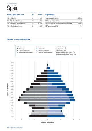 201312 WEF Human Capital Report 2013