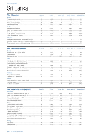 201312 WEF Human Capital Report 2013