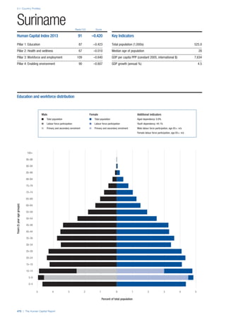 201312 WEF Human Capital Report 2013