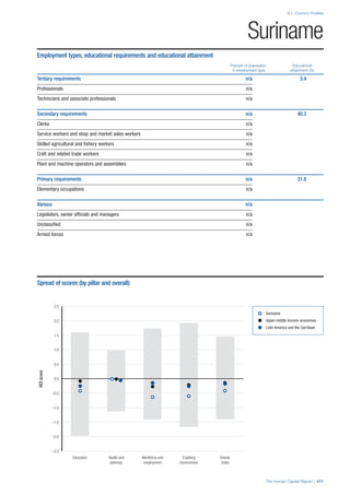 201312 WEF Human Capital Report 2013