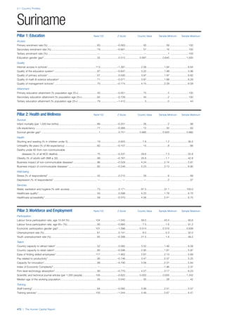 201312 WEF Human Capital Report 2013