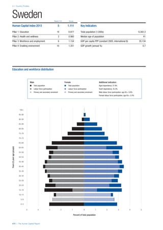 201312 WEF Human Capital Report 2013
