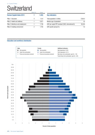 201312 WEF Human Capital Report 2013