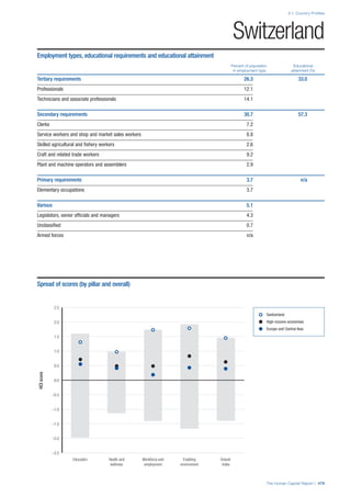 201312 WEF Human Capital Report 2013