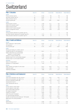 201312 WEF Human Capital Report 2013