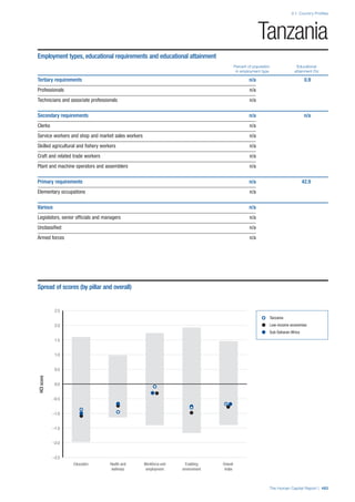201312 WEF Human Capital Report 2013