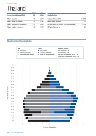 201312 WEF Human Capital Report 2013