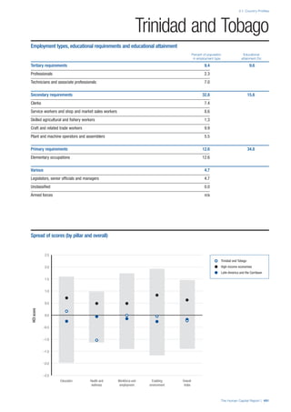 201312 WEF Human Capital Report 2013